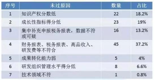 高新技術企業申報，蘇州高新技術企業申報